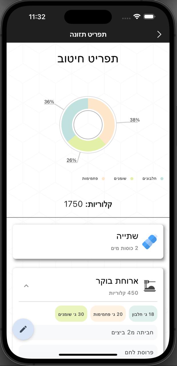 תצוגת תפריטי תזונה מותאמים
